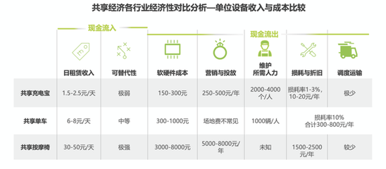 從群嘲到“真香” 共享充電寶行業逆襲，小電科技沖刺“第一股”之路